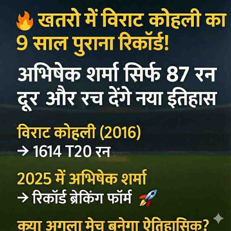 Abhishek Sharma: खतरे में विराट कोहली का 9 साल पुराना रिकॉर्ड, सिर्फ 87 रन दूर