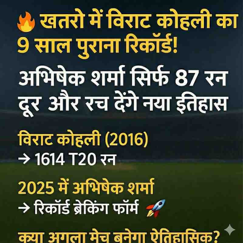Abhishek Sharma: खतरे में विराट कोहली का 9 साल पुराना रिकॉर्ड, सिर्फ 87 रन दूर