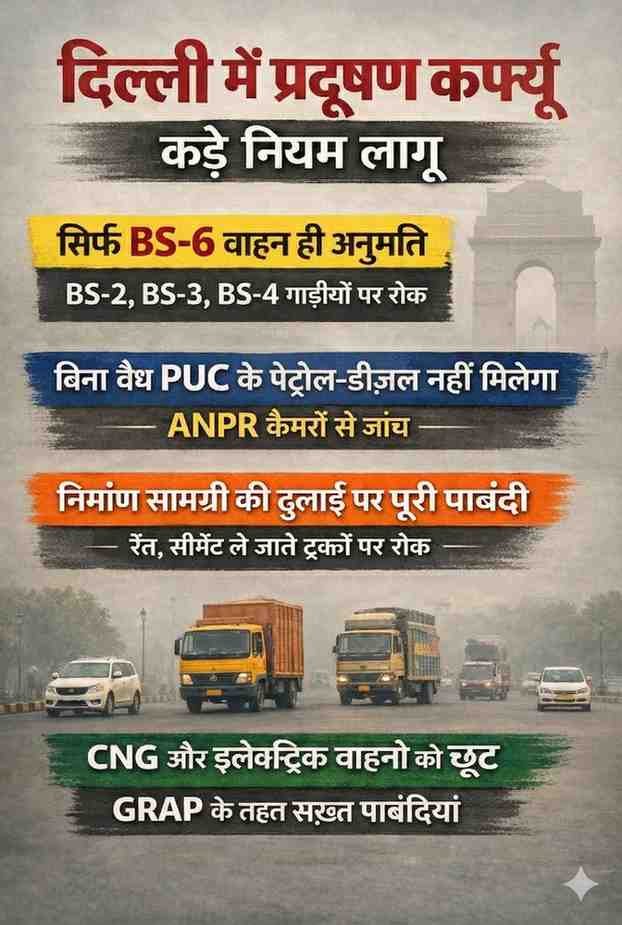 दिल्ली में प्रदूषण का कहर: BS-6 वाहनों की एंट्री, बिना PUC नहीं मिलेगा पेट्रोल-डीजल